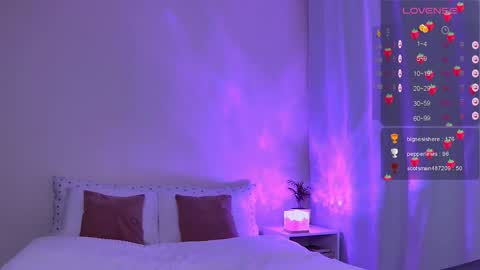 Snapshot of starlightstacey chatting on 01/23/25, 07:43 Stacey online show from 01/23/25, 07:43